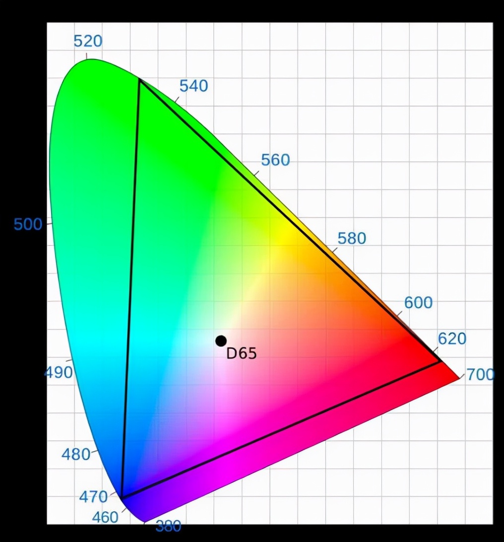 显示器hdr与不支持hdr的区别,为什么显示器开了hdr色阶就不够了