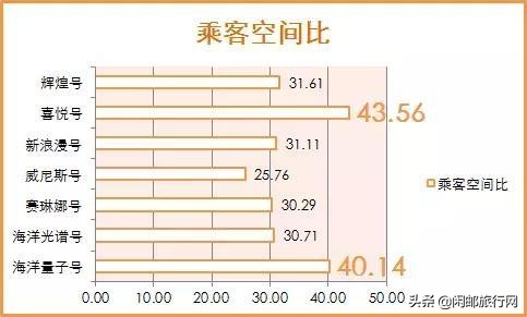 中国最新发布的邮轮消息,2019年国内邮轮时间表
