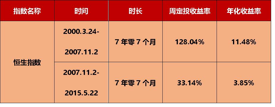 美股和港股定投,美股市场有哪些投资机会