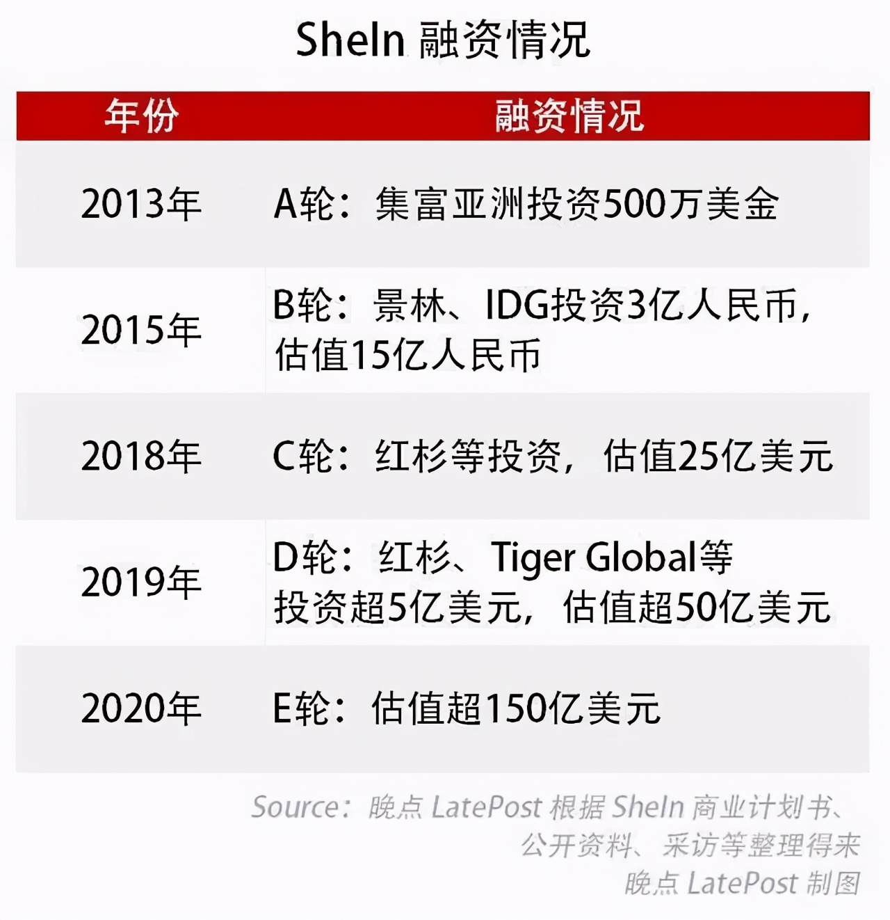 独立站再显利好！SHEIN勇夺美国双平台购物榜首，*载下**量超亚马逊