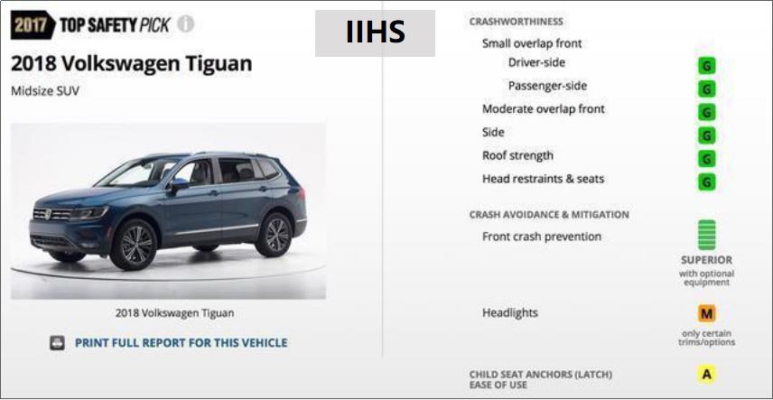大众途观l安全评测视频,2023大众途观l安全碰撞测试