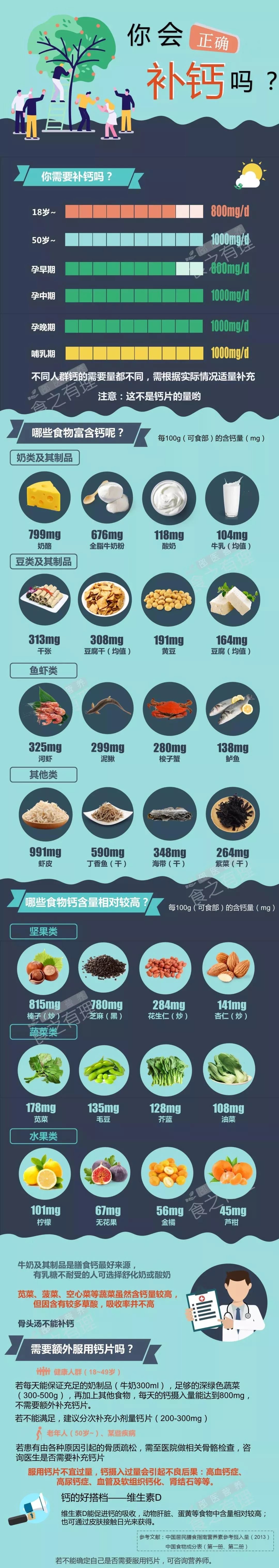 孕期如何补钙推荐儿童吃,孕期妈妈补钙吃什么