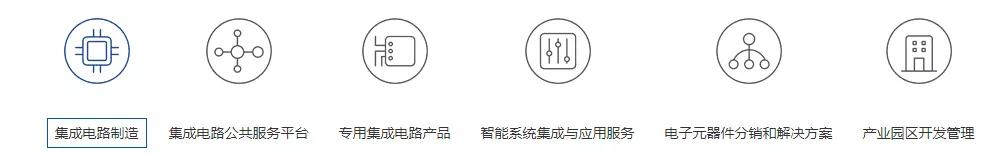 一天一芯,支持中国芯专题:华虹集团|HUAHONG