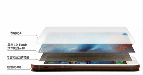 苹果6plus换屏幕要多少钱,苹果6p换屏幕总成