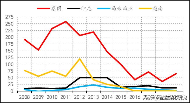 天然橡胶期货未来趋势分析,天然橡胶期货走势分析最新消息