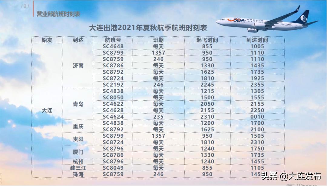 大连出发旅游线路推荐,大连国内航线示意图