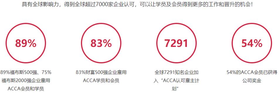 acca国际注册会计师课程,acca国际注册会计师培训机构