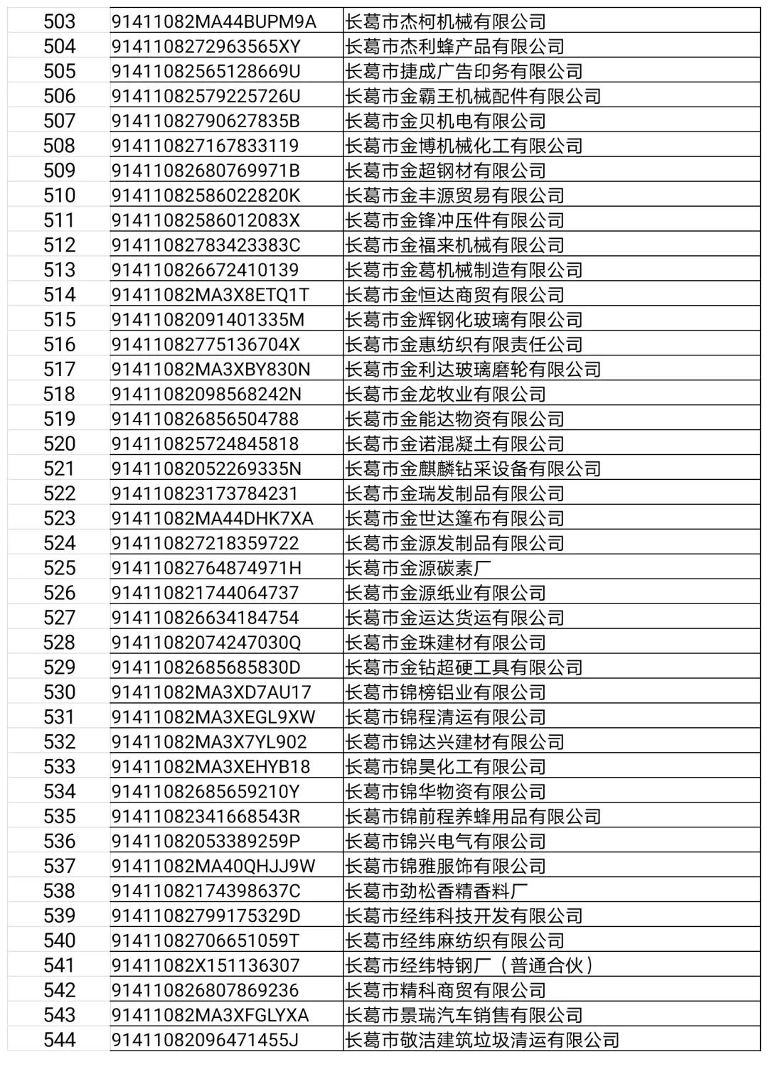 长葛这22家门店、企业，3个诊所，32人上“黑榜”！（附名单）