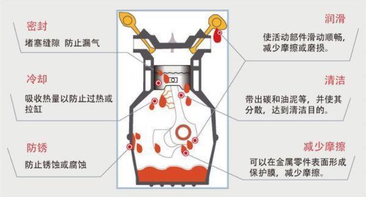 原厂机油跟品牌机油有什么区别,原厂机油和品牌机油哪个好