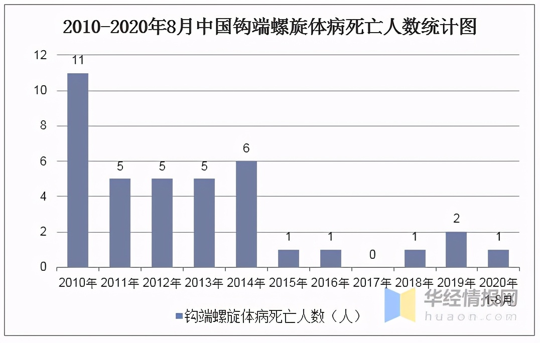 钩端螺旋体最常见的死亡原因,钩端螺旋体病怎么防治
