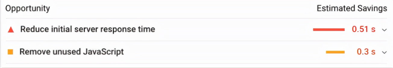 谷歌seo零基础seo教程,谷歌seo基本入门