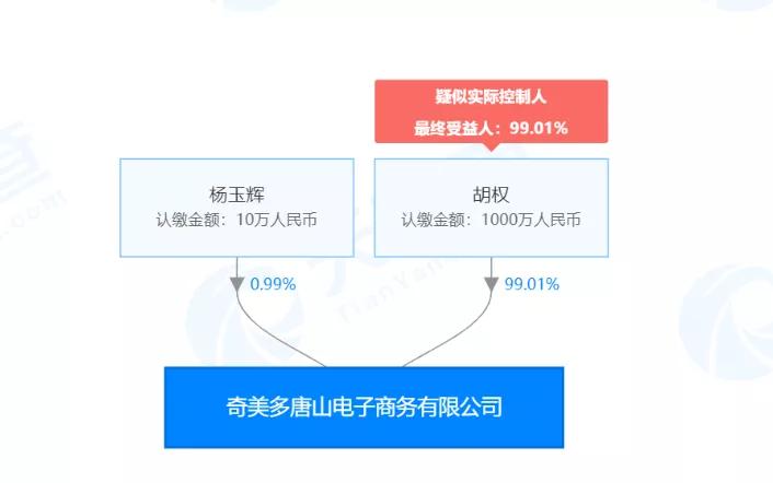 瀚奇科技合法吗2020,瀚奇科技有限公司新消息