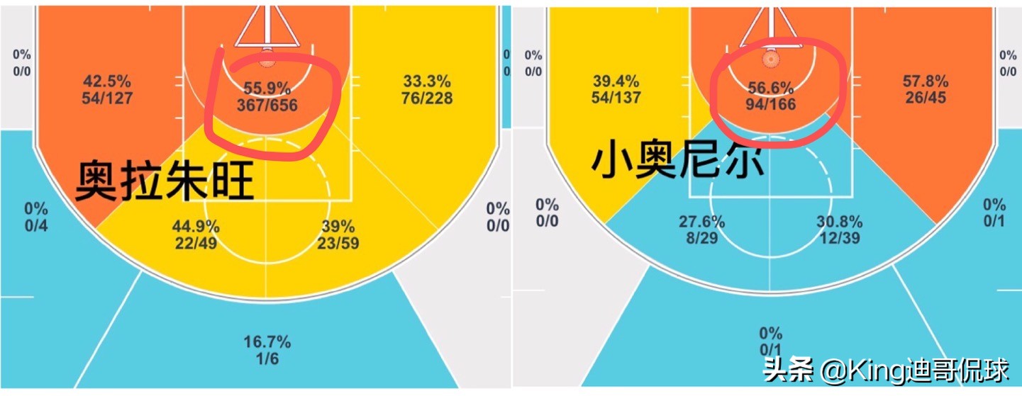 奥尼尔年轻时有多强大,篮球名人堂16年奥尼尔