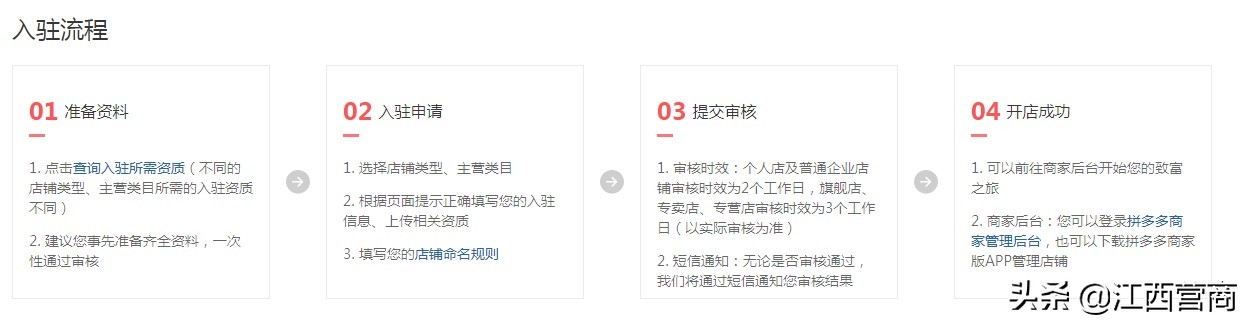 网店创业新手怎么做直播,开一个直播网店流程