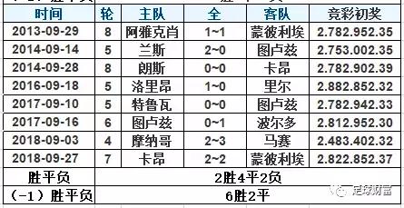 足彩干货竞彩2串1秘诀,足彩基本知识分享