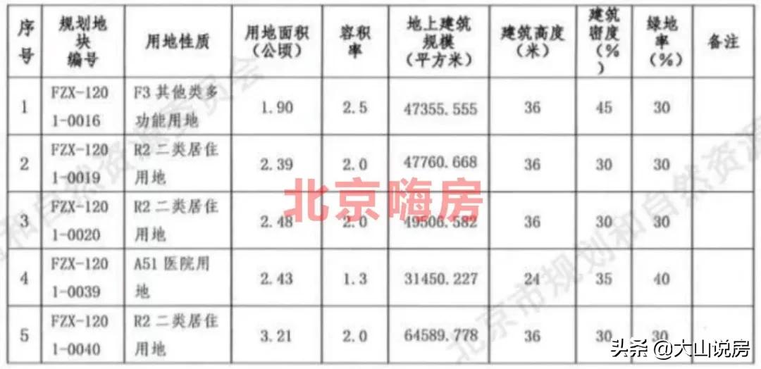 环球影城整体规划图,环球影城最新开放项目