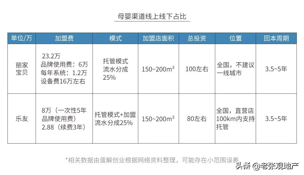 母婴店真的都是坑人的吗,母婴店真的很暴利吗