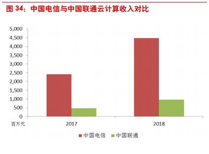 三大电信运营商前景对比,国内电信运营商的前世今生