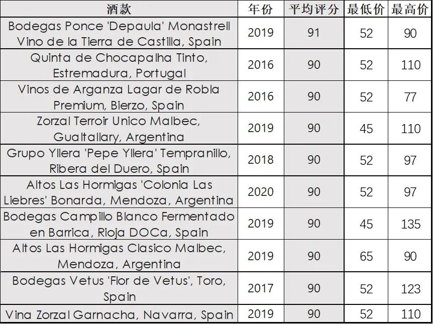 2019全球畅销葡萄酒品牌榜,2023全球十大葡萄酒品牌排行榜
