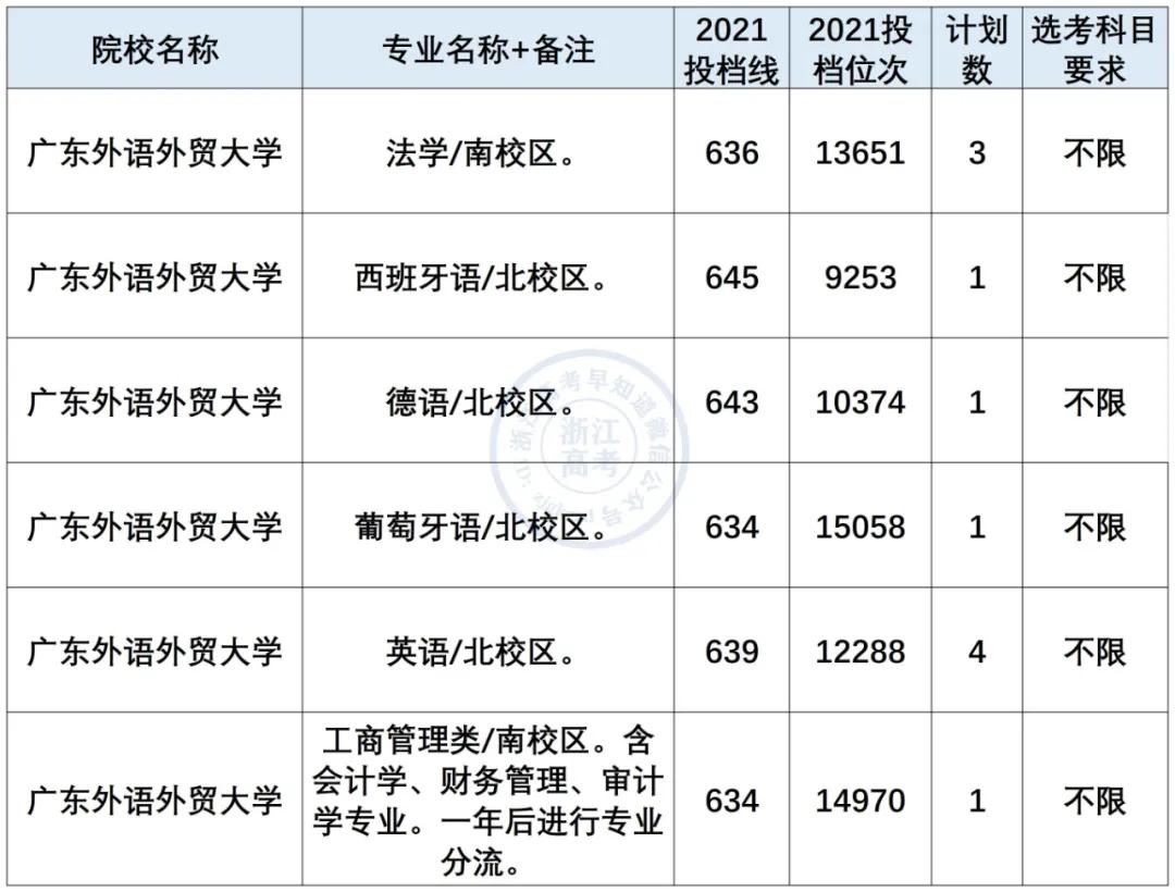 小语种最吃香的6大专业是什么,小语种专业就业前景及薪资