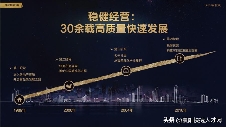 世茂地产福州招聘信息,世茂营销负责人