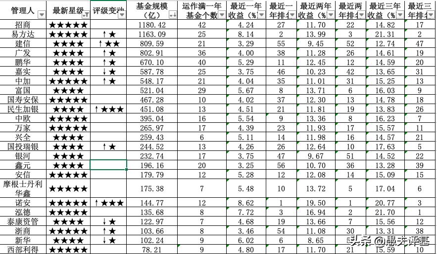 债券基金操作策略,债券基金踩雷一天最多跌多少