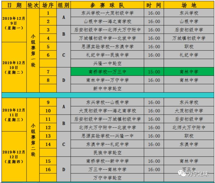 万宁小学足球队去保亭比赛,万宁中学生足球联赛2021