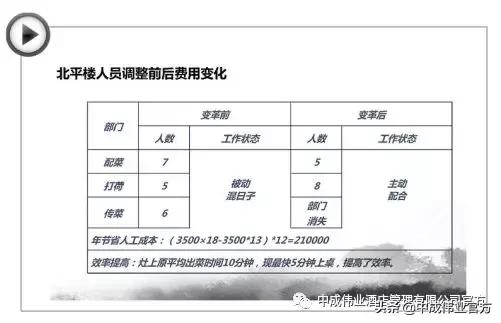 一人多职一岗多责这样的厨房你想要吗？