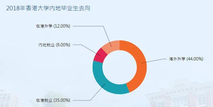 江苏文科状元报港大吗,港大2022录取状元