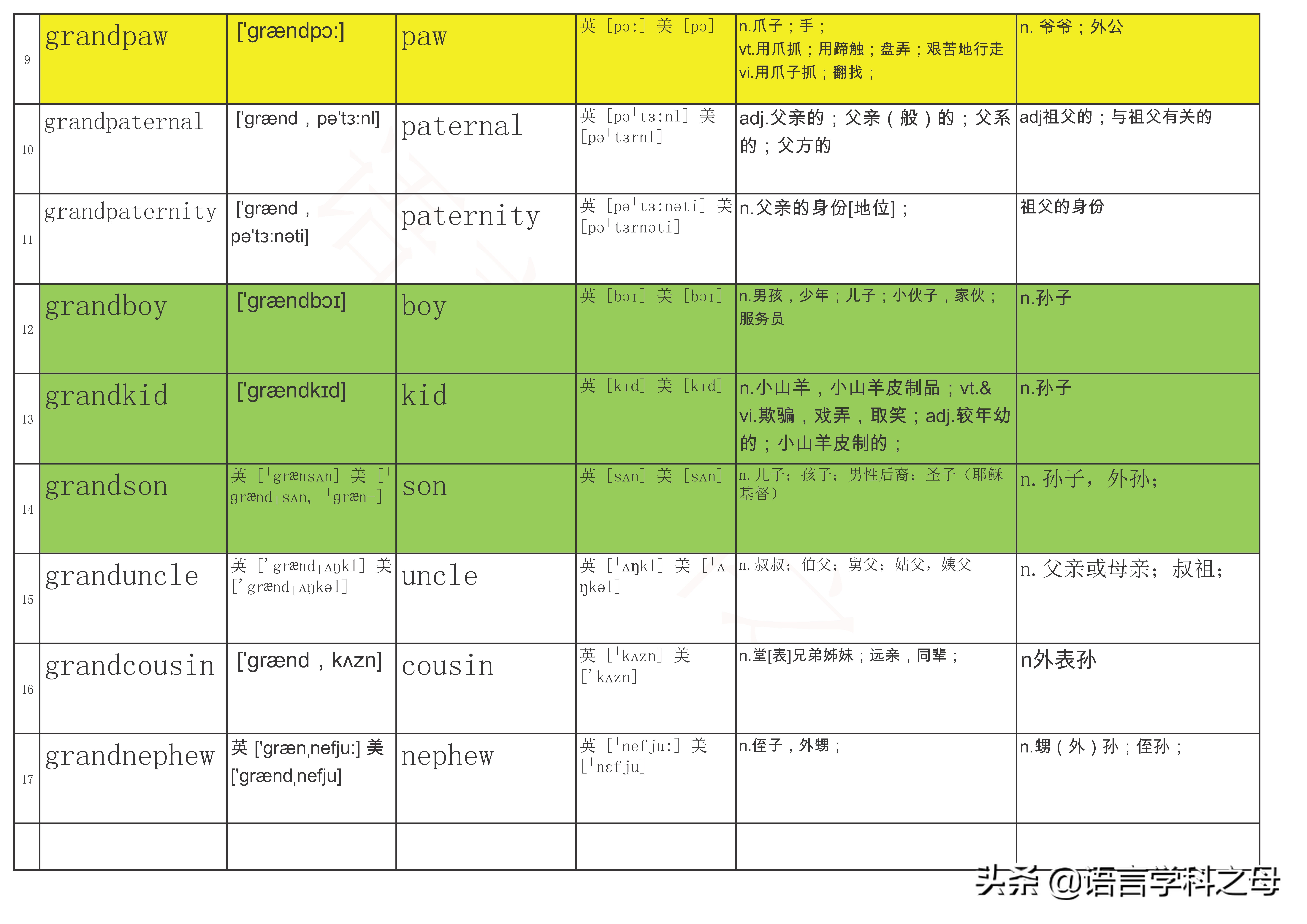 区分爷爷和外公的英文表达,英语爷爷奶奶外公外婆各种叫法