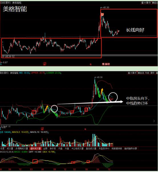暴涨黑马怎么抓,如何捕捉下一只翻倍黑马