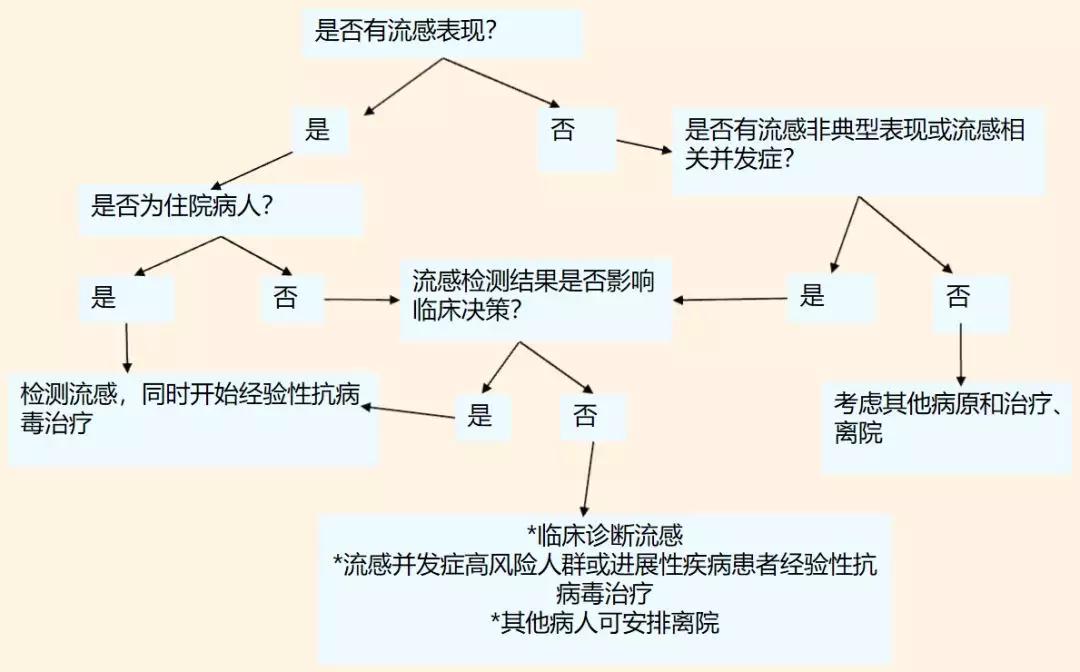 陈荣昌在哪个医院,陈荣昌广州呼吸疾病研究所所长