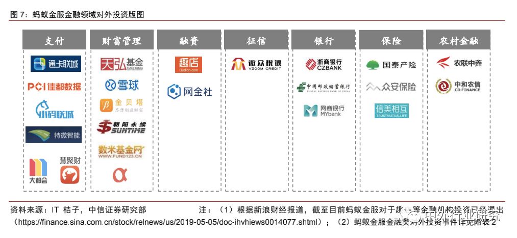 蚂蚁金服基金风险评估,蚂蚁金服的信用评估和风险