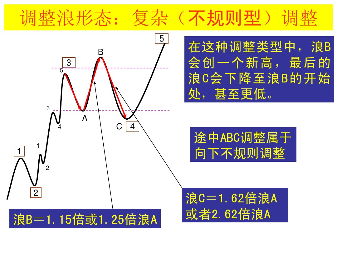 股票大长腿形态操作图解,股票常用技术图谱大全