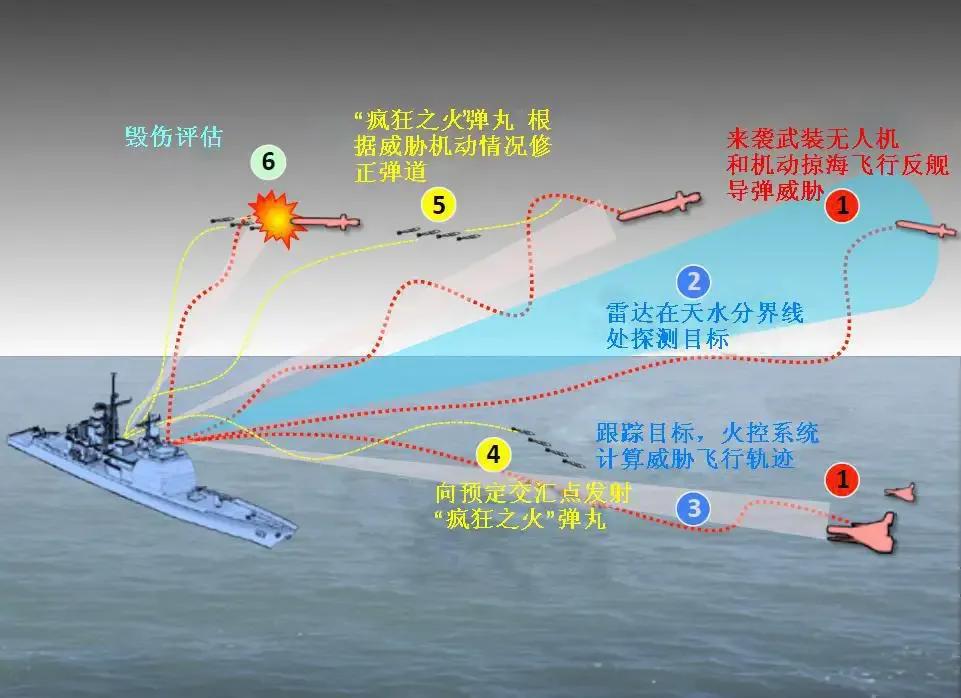 美国305毫米主炮战列舰,中国海军电磁炮战列舰