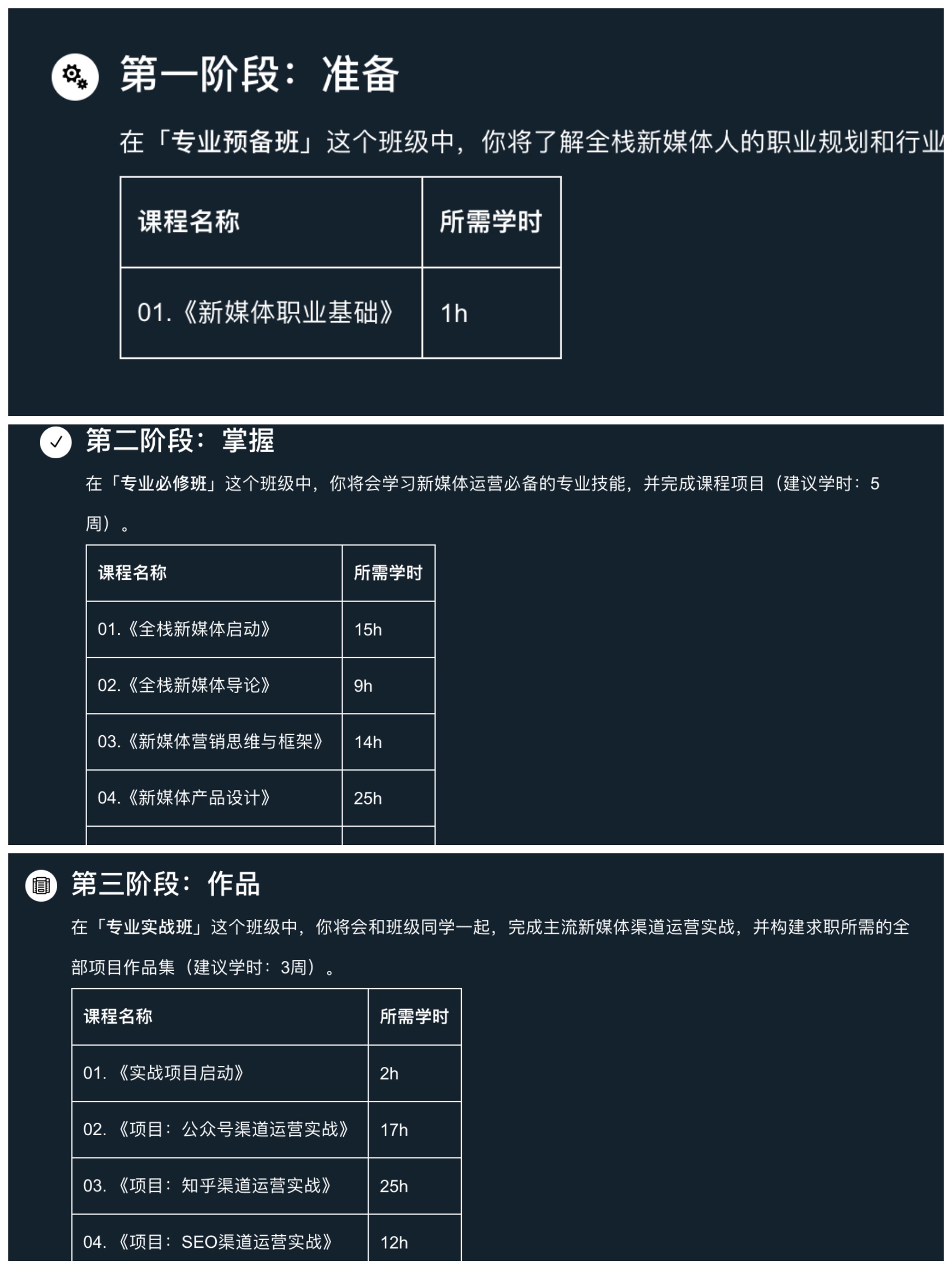 新手如何入门新媒体运营,零基础学新媒体运营该怎么入手