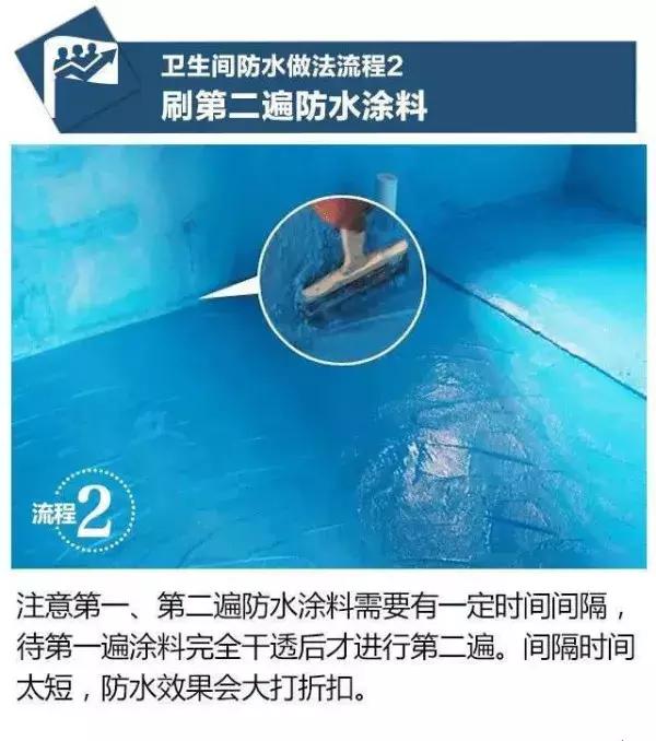 防水一般可以坚持几年,十年前的防水工艺还能用吗