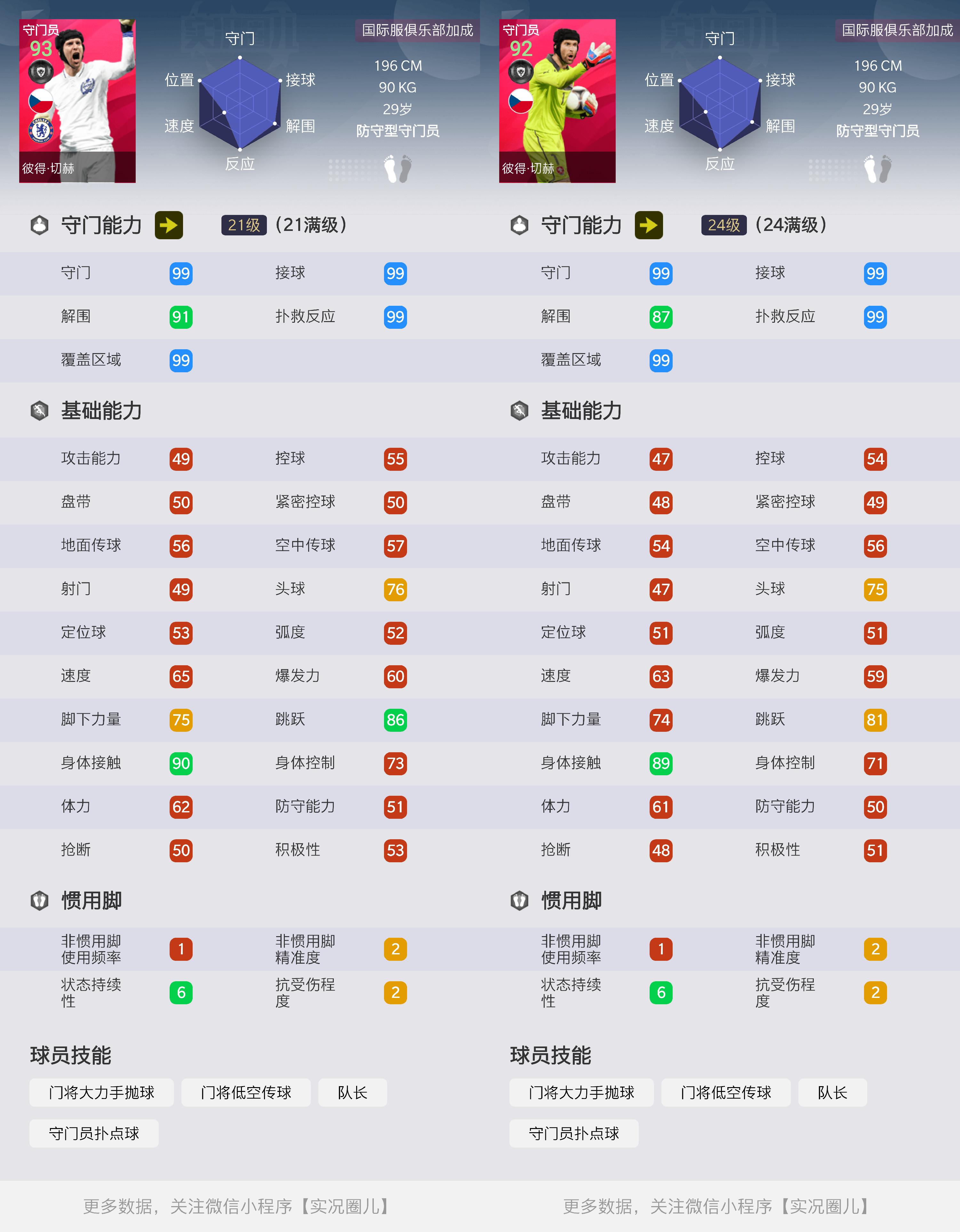 实况足球各位置普卡推荐,兰帕德杰拉德国家队