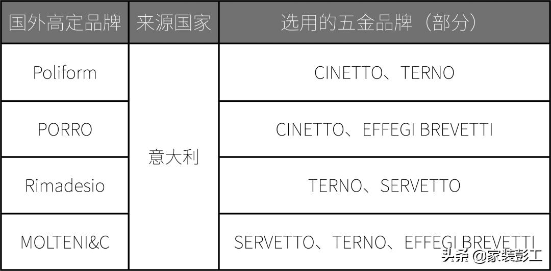 618,定制五金-百隆、海蒂斯、海福乐、东泰、悍高、顶固怎么选