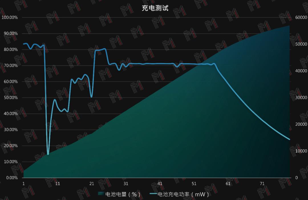 19款pro评测,测评高颜值好物