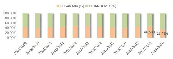 楂樹紒,楂樹紒楂樹紒