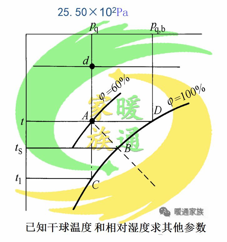 暖通识图教学,暖通焓湿图各种点的含义