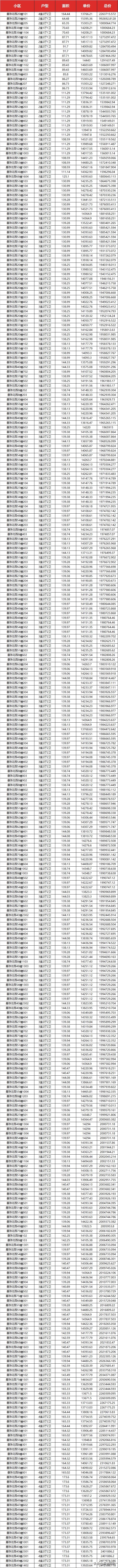 人才房一般房价是多少,园区1字头人才房怎么买