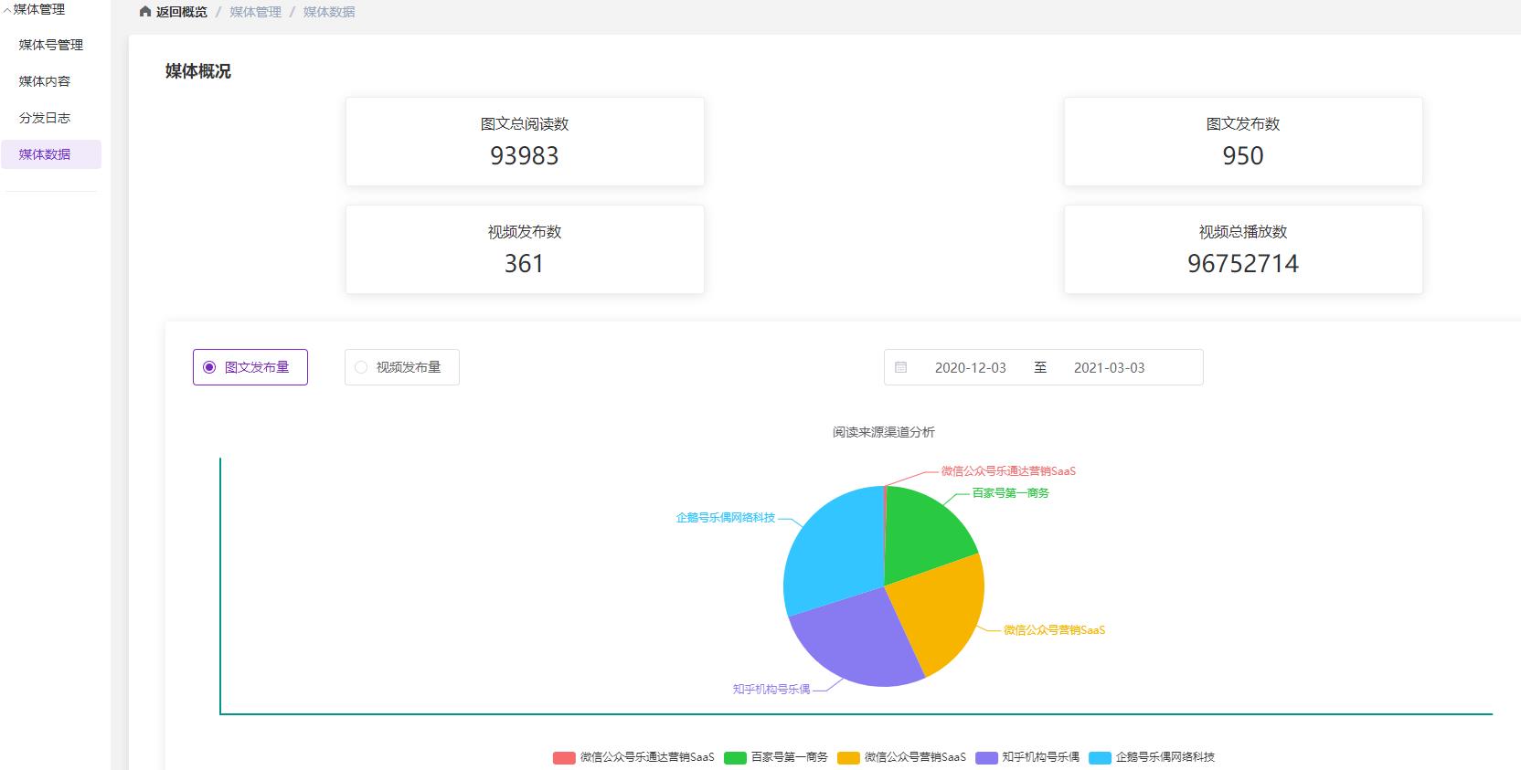 功能太多看不懂？3分钟带你了解：官微中心后台到底有哪些功能？