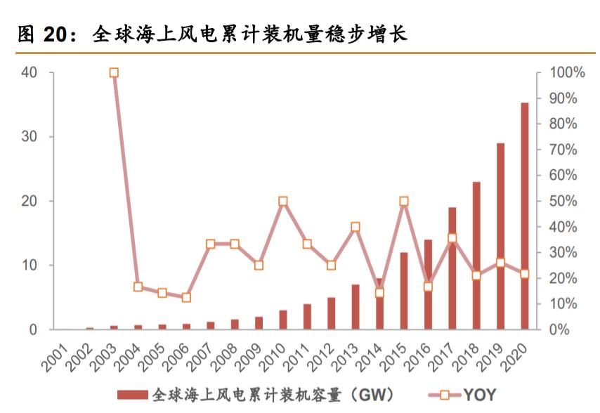 润邦股份重大项目,润邦股份海上风电装备