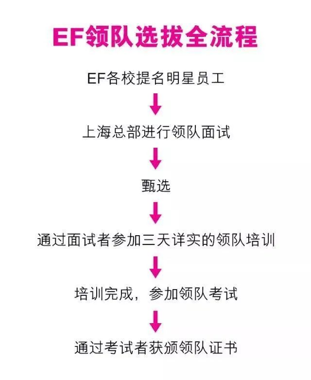 什么是最有含金量的留学,哪种海外产品最好