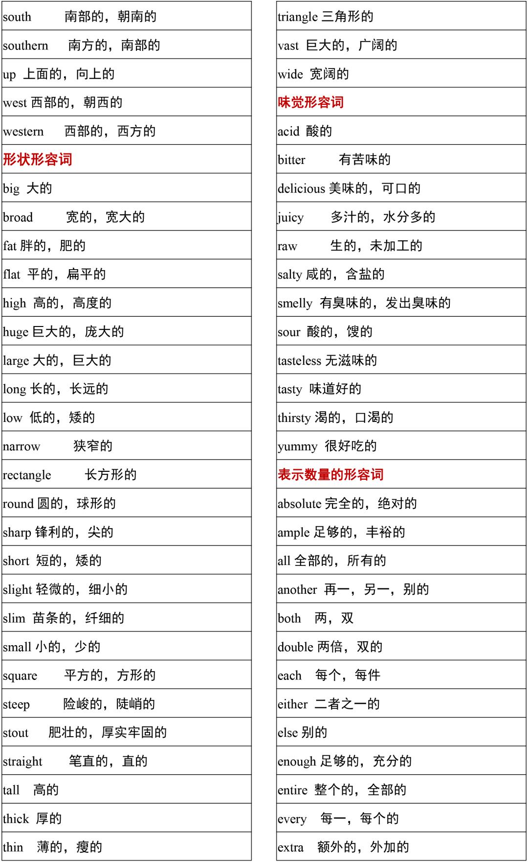 2021高考3500词汇表电子版可打印,3500单词背诵免费版2021版