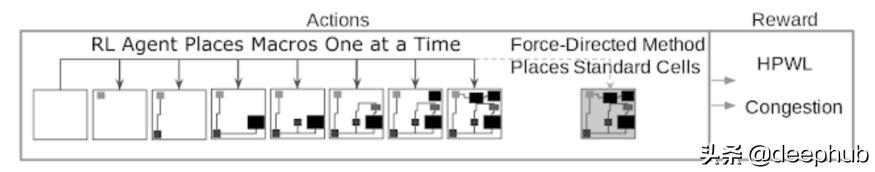 图神经网络基础前沿应用,图神经网络的概述