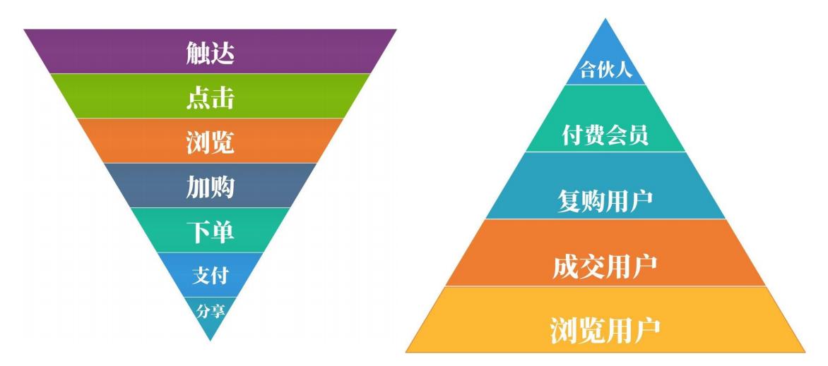 私域流量运营公司排名,私域流量运营模式及思路