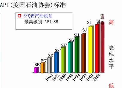 关于机油的问题和解决方法,汽车换机油那些事
